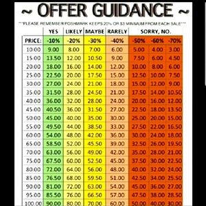 ✨✨✨REASONABLE OFFER CHART✨✨✨
